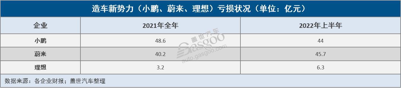 G9能為小鵬帶來“新故事”嗎？